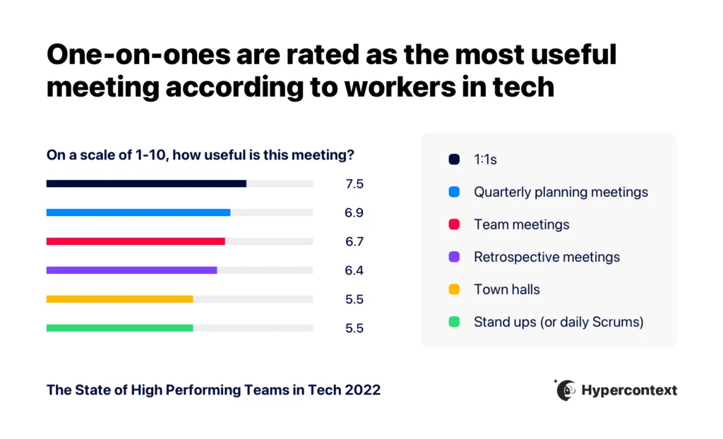 One on one meetings - how useful