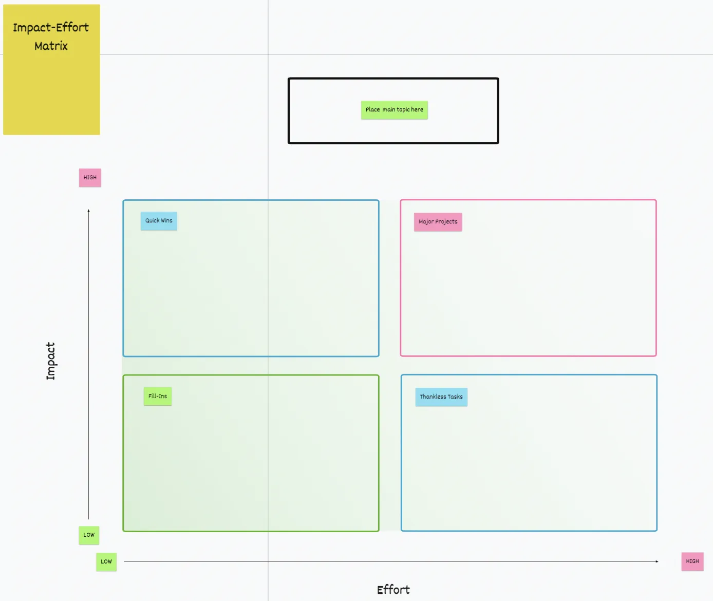 Retrieve valuable action items using Echometer’s Whiteboard Templates