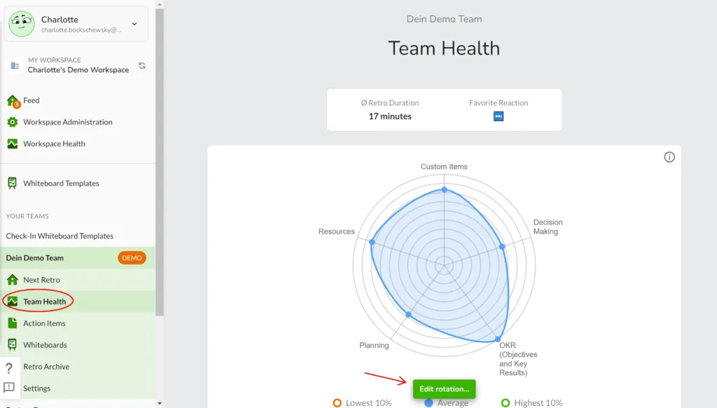 Echometer Team Health dashboard