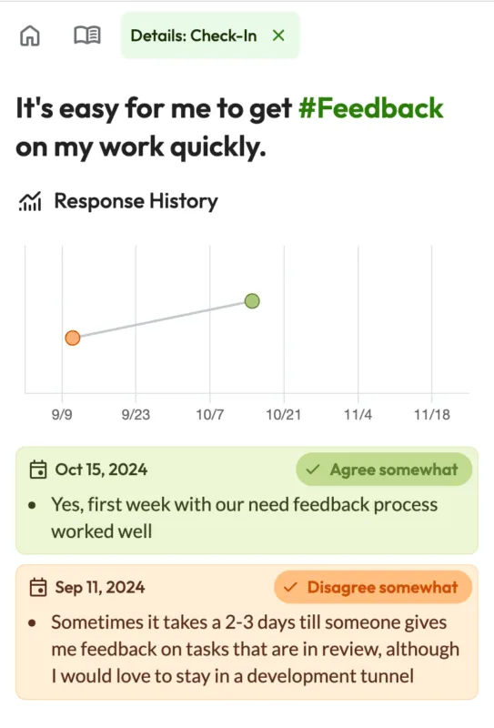 Trends - best one on one meeting performance review software