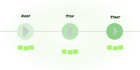 The ‘Keep Stop Start’ Retrospective incl. direct access